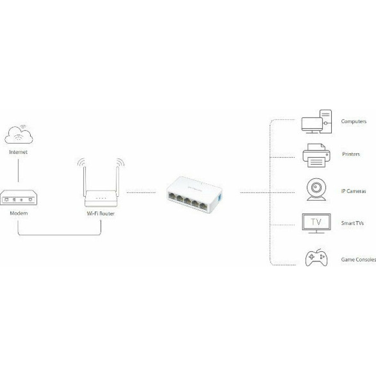 Mercusys MS105 V2 Unmanaged L2 Switch με 5 Θύρες Ethernet 2